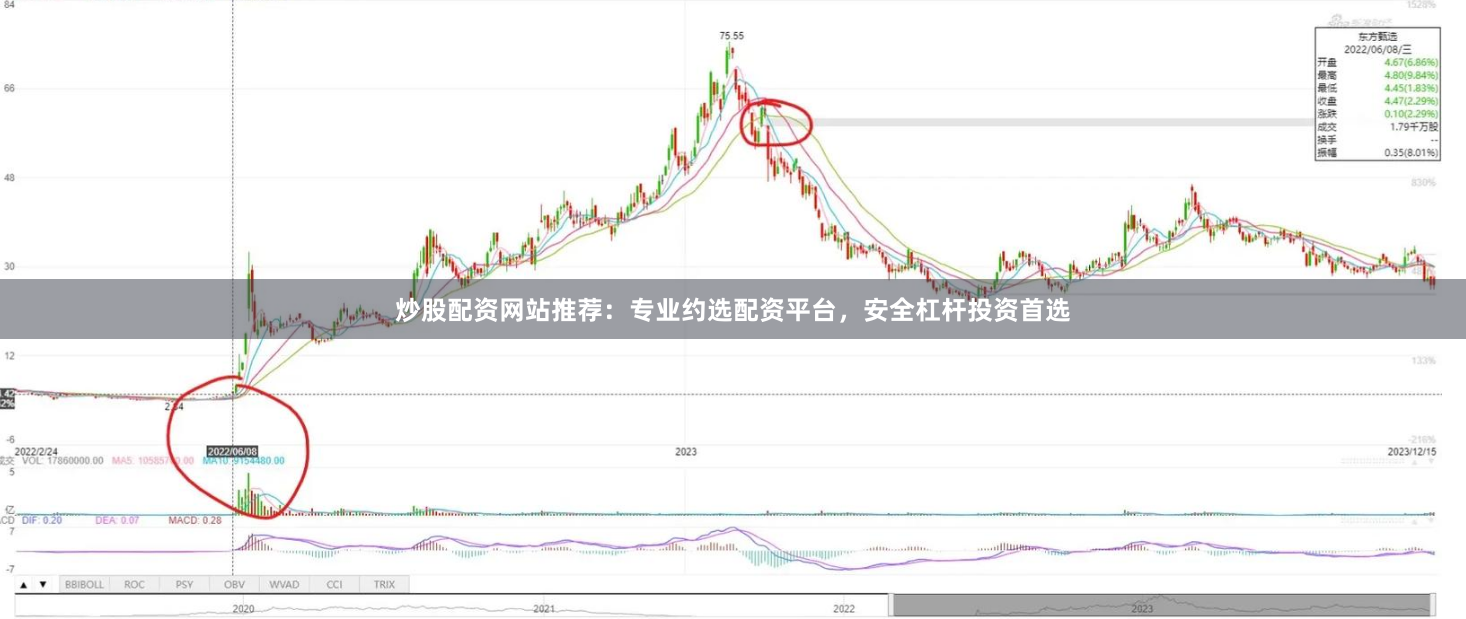 炒股配资网站推荐：专业约选配资平台，安全杠杆投资首选